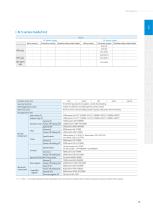 XINJE Slim Type PLC-7