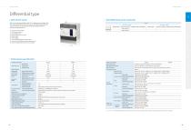 XINJE Small-sized PLC-6