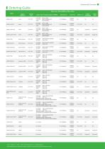 InGateway502 Series-6
