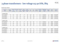 Low voltage 12,5-30kVA, IP23 - 3