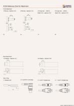 HTKC55 linear actuator catalog - 6