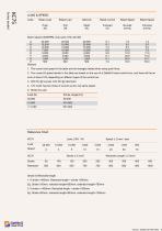 HTKC75 linear actuator catalog - 4