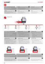 89000 Series - Inch Tube Push-In Fittings with Metal Collet-5
