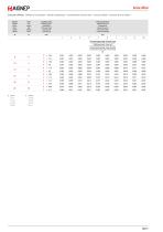 Serie Actuators-7