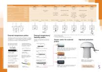 loT-DPERATED BY SIGFOX NETWORK - 3