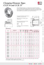 Clamping Elements Type RCK 50-2