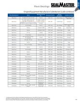 PVR Paver Bearings-12