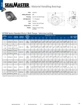 Sealmaster® Material Handling Mounted Ball Bearings - 11