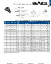 Sealmaster® Material Handling Mounted Ball Bearings - 6