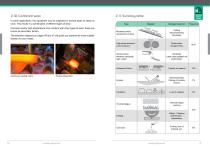 Fundamentals of Hardfacing by Arc Welding - 7