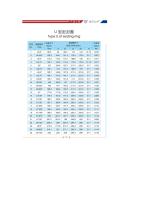 Type U of sealing componets-3