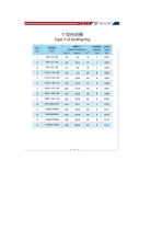 Type V of sealing componets-2
