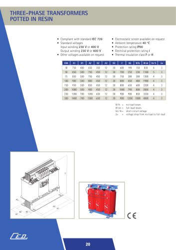 THREE-PHASE TRANSFORMERS POTTED IN RESIN