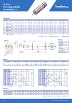 Product Catalogue DC | BLDC - 20