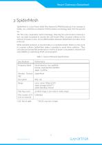 Smart Gateway+-5