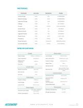 DIN Rail Power and Energy Meter - 5