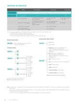 High Performance Power and Energy Meter - 16