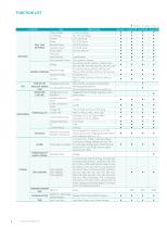 High Performance Power and Energy Meter - 6