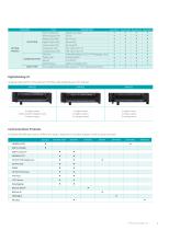 High Performance Power and Energy Meter - 7