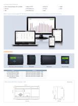 Multi-Circuit Power and kWh Meter - 4