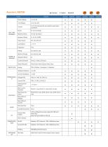 Power And Energy Panel Meters - 3