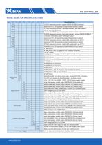 Yudian PID Controller AI-716/AI-716P/AI-719/AI-719P/AI-733/AI-733P/AI-756/AI-756P/AI-759/AI/759P - 2