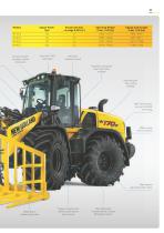 WHEEL LOADERS - 3