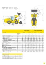 Wheel Loaders W270C - W300C - 17