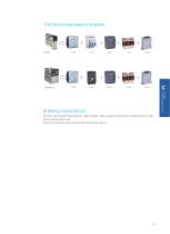 automatic capacitor bank / power factor /HYBAGK-4