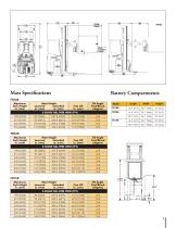 Narrow Aisle: FR50 Series - Single Reach - 7