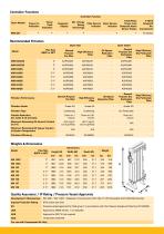 Clean Dry Compressed Air MXS102CDS – MXS108DS-3