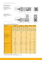 Electromechanical Linear Actuators - 16