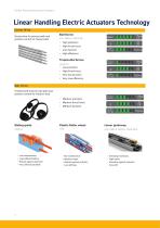 Electromechanical Linear Actuators - 4