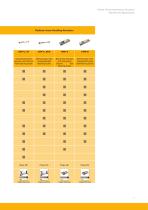 Electromechanical Linear Actuators - 7