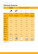 Electromechanical Linear Actuators - 8