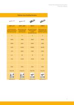 Electromechanical Linear Actuators - 9