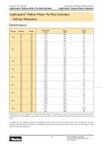 Lightraulics® Hollow Piston Cylinders-10
