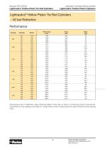Lightraulics® Hollow Piston Cylinders-14