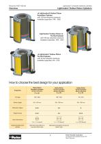 Lightraulics® Hollow Piston Cylinders-3