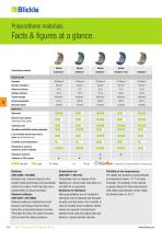 Competence in polyurethane - 14