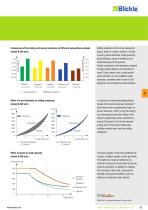 Competence in polyurethane - 15