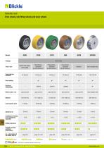 Drive wheels, hub fitting wheels and basic wheels - 2