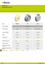 Flanged wheels and castors - 2