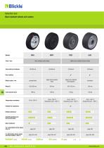 Heat-resistant wheels and castors - 2