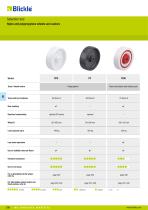 Nylon and polypropylene wheels and castors-2