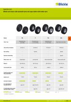 Wheels and castors with pneumatic tyres and super-elastic solid rubber tyres - 2