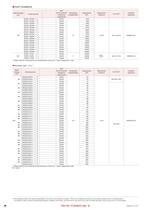 Axial Leaded Ceramic Capacitors-4