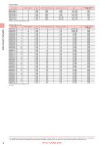 Axial Leaded Ceramic Capacitors-4