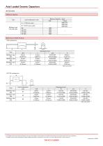 Axial Leaded Ceramic Capacitors-6