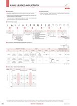 Axial Leaded Inductors-2